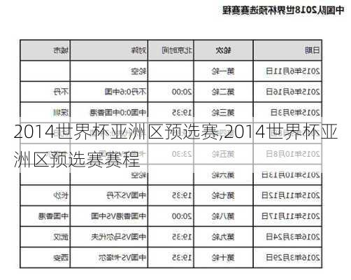 2014世界杯亚洲区预选赛,2014世界杯亚洲区预选赛赛程