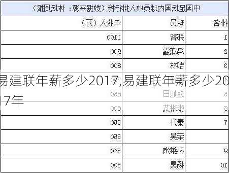 易建联年薪多少2017,易建联年薪多少2017年