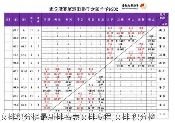 女排积分榜最新排名表女排赛程,女排 积分榜