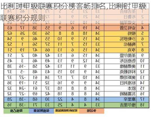 比利时甲级联赛积分榜客场排名,比利时甲级联赛积分规则