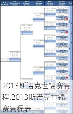 2013斯诺克世锦赛赛程,2013斯诺克世锦赛赛程表