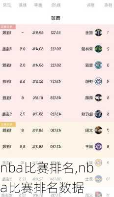 nba比赛排名,nba比赛排名数据