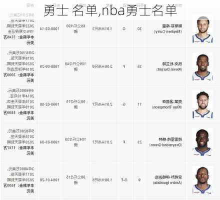 勇士 名单,nba勇士名单