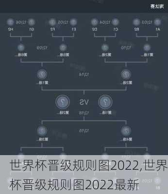 世界杯晋级规则图2022,世界杯晋级规则图2022最新