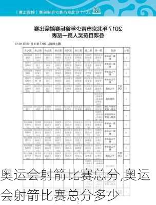 奥运会射箭比赛总分,奥运会射箭比赛总分多少