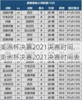 美洲杯决赛2021决赛时间,美洲杯决赛2021决赛时间表