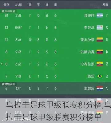 乌拉圭足球甲级联赛积分榜,乌拉圭足球甲级联赛积分榜单