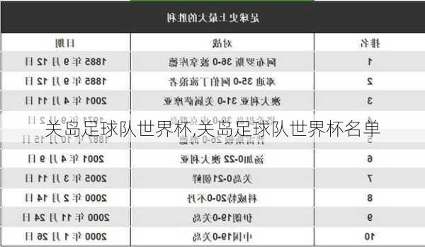 关岛足球队世界杯,关岛足球队世界杯名单