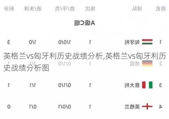 英格兰vs匈牙利历史战绩分析,英格兰vs匈牙利历史战绩分析图