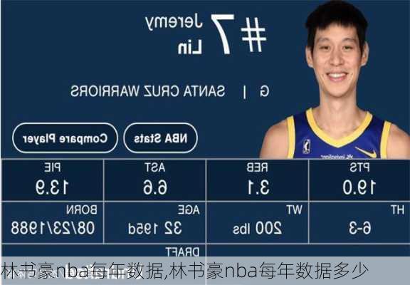 林书豪nba每年数据,林书豪nba每年数据多少