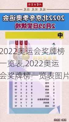 2022奥运会奖牌榜一览表,2022奥运会奖牌榜一览表图片