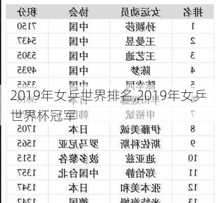 2019年女乒世界排名,2019年女乒世界杯冠军