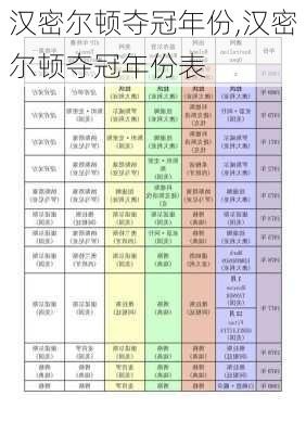 汉密尔顿夺冠年份,汉密尔顿夺冠年份表