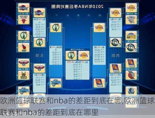 欧洲篮球联赛和nba的差距到底在哪,欧洲篮球联赛和nba的差距到底在哪里