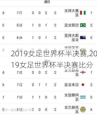 2019女足世界杯半决赛,2019女足世界杯半决赛比分