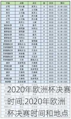 2020年欧洲杯决赛时间,2020年欧洲杯决赛时间和地点