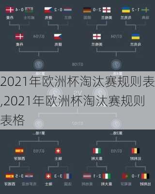 2021年欧洲杯淘汰赛规则表,2021年欧洲杯淘汰赛规则表格