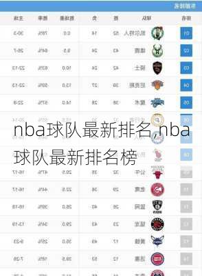 nba球队最新排名,nba球队最新排名榜