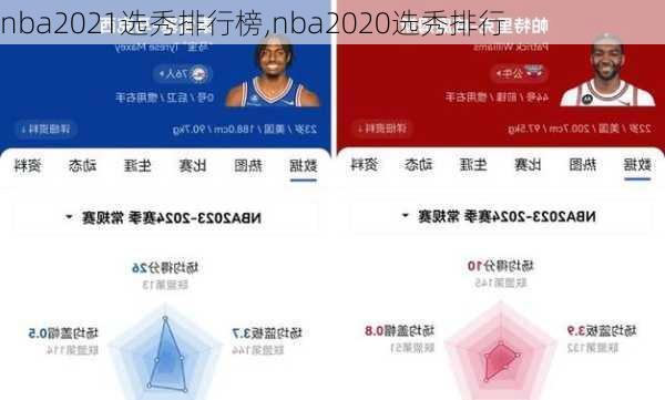 nba2021选秀排行榜,nba2020选秀排行