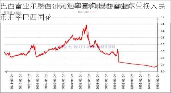 巴西雷亚尔墨西哥元汇率查询,巴西雷亚尔兑换人民币汇率巴西国花