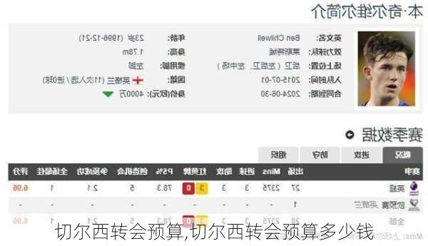 切尔西转会预算,切尔西转会预算多少钱