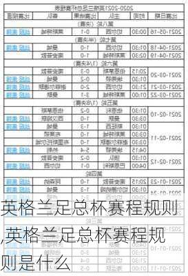 英格兰足总杯赛程规则,英格兰足总杯赛程规则是什么