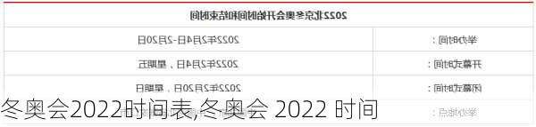 冬奥会2022时间表,冬奥会 2022 时间