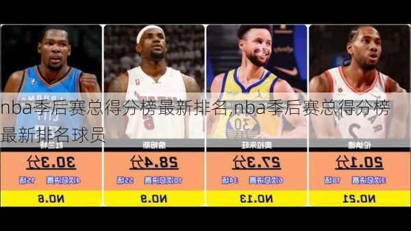 nba季后赛总得分榜最新排名,nba季后赛总得分榜最新排名球员