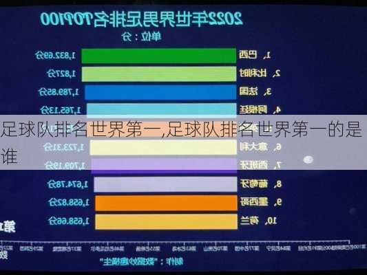 足球队排名世界第一,足球队排名世界第一的是谁
