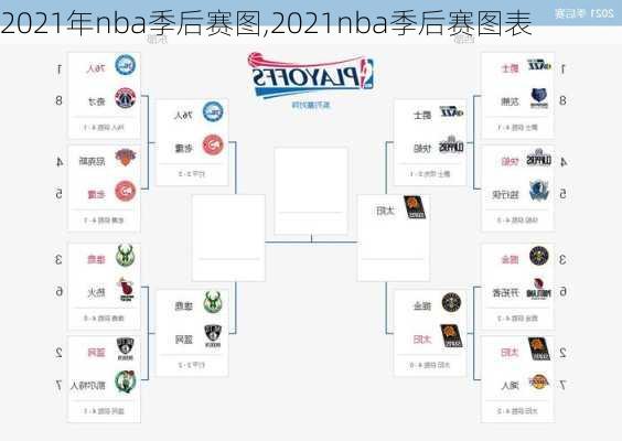 2021年nba季后赛图,2021nba季后赛图表