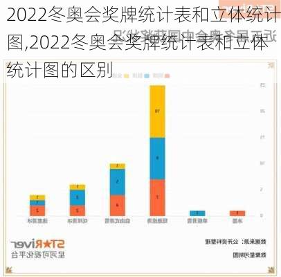 2022冬奥会奖牌统计表和立体统计图,2022冬奥会奖牌统计表和立体统计图的区别