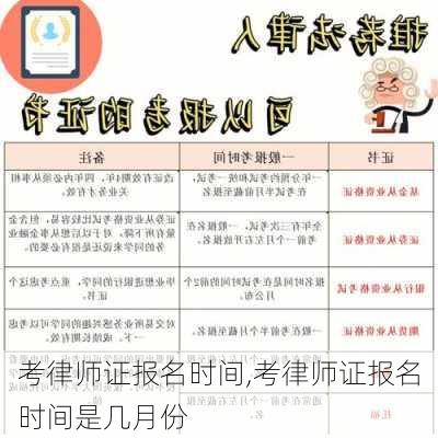 考律师证报名时间,考律师证报名时间是几月份