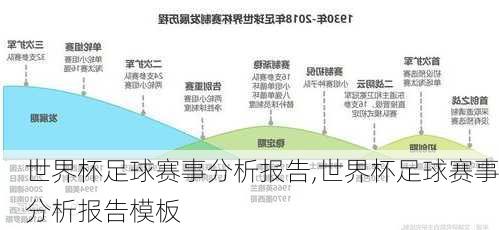 世界杯足球赛事分析报告,世界杯足球赛事分析报告模板