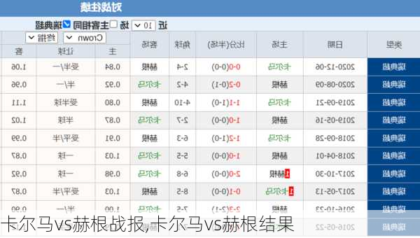 卡尔马vs赫根战报,卡尔马vs赫根结果