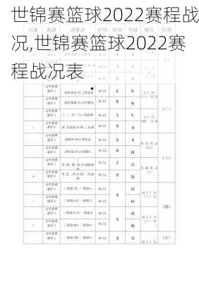 世锦赛篮球2022赛程战况,世锦赛篮球2022赛程战况表