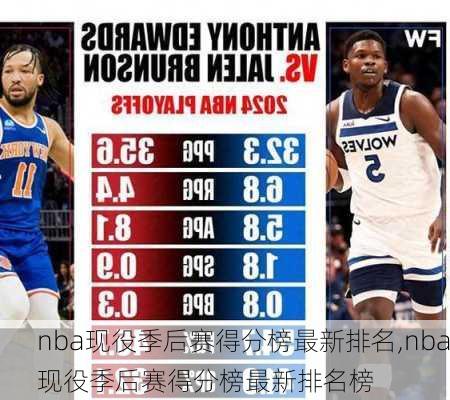 nba现役季后赛得分榜最新排名,nba现役季后赛得分榜最新排名榜