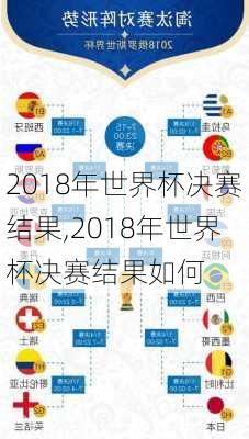 2018年世界杯决赛结果,2018年世界杯决赛结果如何