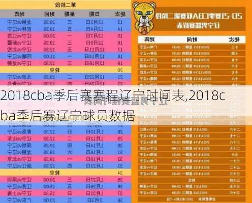 2018cba季后赛赛程辽宁时间表,2018cba季后赛辽宁球员数据