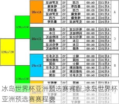 冰岛世界杯亚洲预选赛赛程,冰岛世界杯亚洲预选赛赛程表