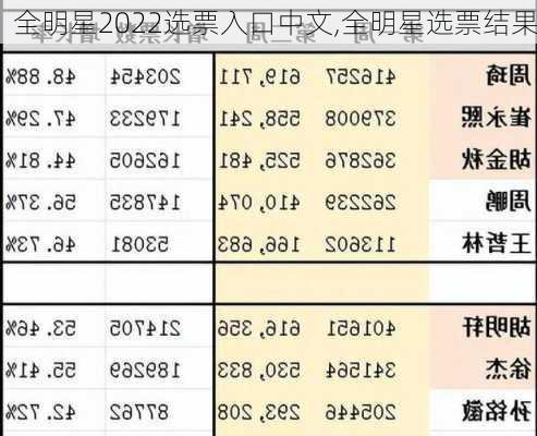 全明星2022选票入口中文,全明星选票结果