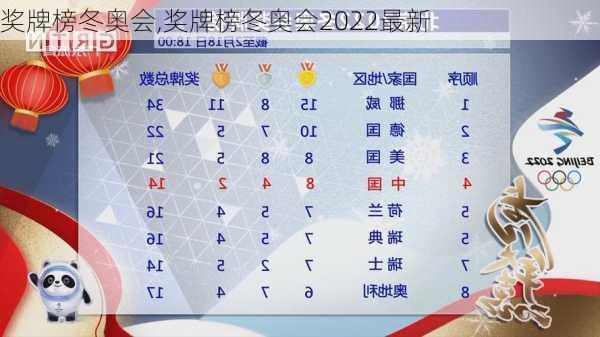 奖牌榜冬奥会,奖牌榜冬奥会2022最新