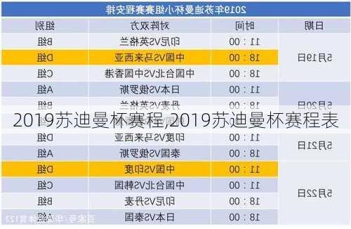 2019苏迪曼杯赛程,2019苏迪曼杯赛程表