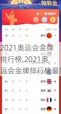 2021奥运会金牌排行榜,2021奥运会金牌排行榜最新