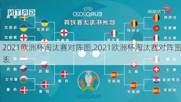 2021欧洲杯淘汰赛对阵图,2021欧洲杯淘汰赛对阵图表