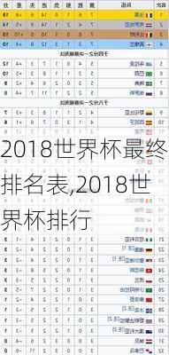 2018世界杯最终排名表,2018世界杯排行