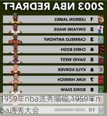 1959年nba选秀顺位,1959年nba选秀大会