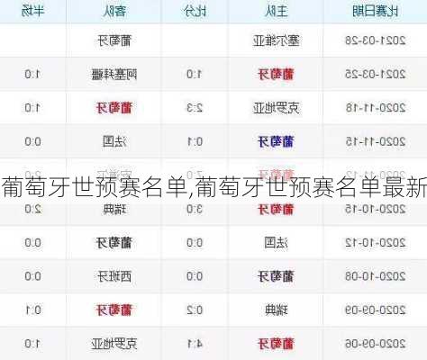 葡萄牙世预赛名单,葡萄牙世预赛名单最新