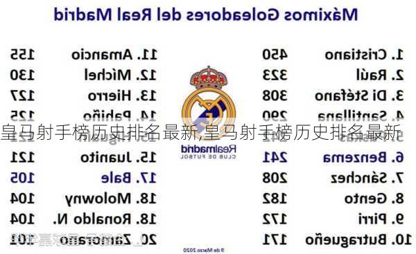 皇马射手榜历史排名最新,皇马射手榜历史排名最新