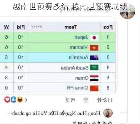 越南世预赛战绩,越南世预赛成绩