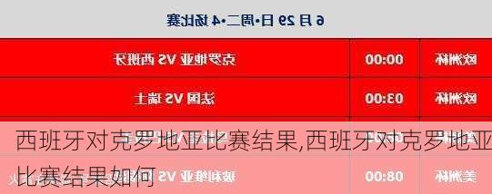 西班牙对克罗地亚比赛结果,西班牙对克罗地亚比赛结果如何